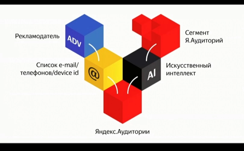Яндекс Аудитории