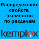 Автоматическое распределение атрибутов по разделам каталога