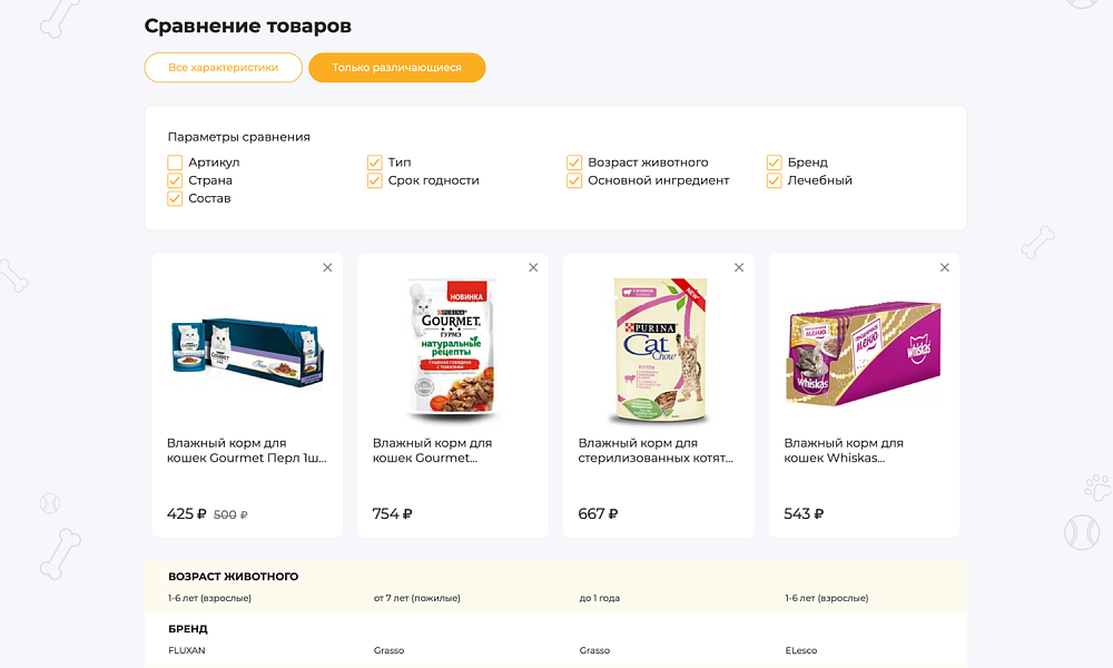 Отраслевой маркетплейс «Крайт: Зоотовары.PETS» — скриншот 19 из 27