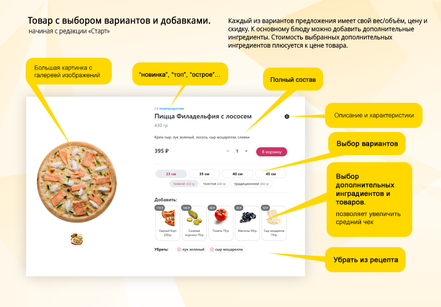 Еда с доставкой от Food House с первого дня — скриншот 2 из 7