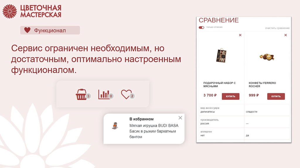 Магазин цветов, озеленение офисов и флористический декор — скриншот 8 из 8
