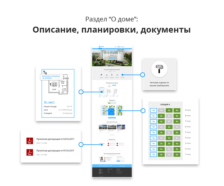 Адаптивный веб-сайт строительной компании АСЗ — скриншот 7 из 13