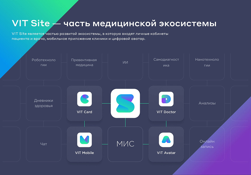 Разработка сайта для клиники и медцентра — скриншот 13 из 21