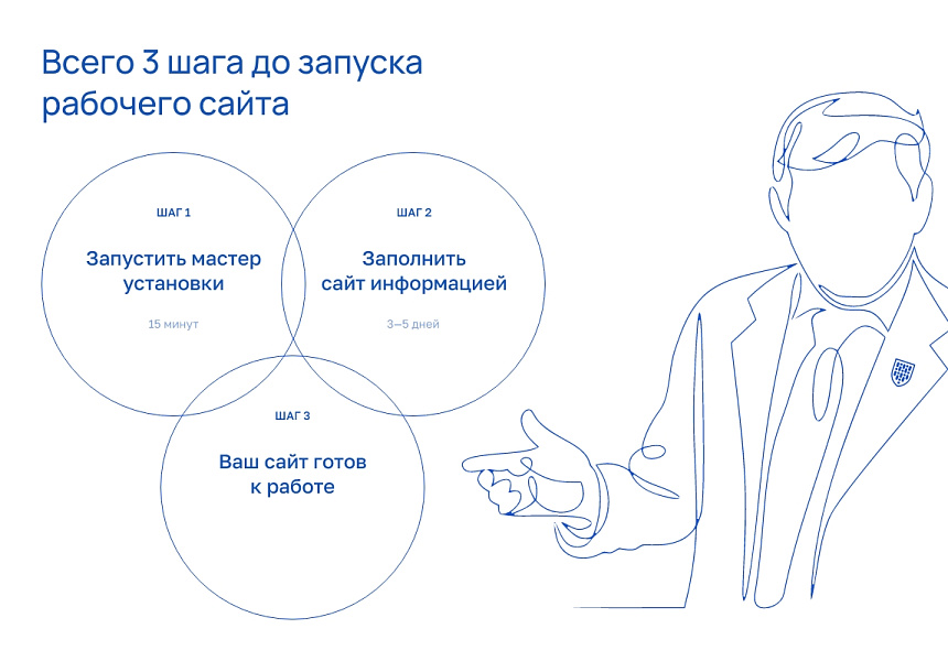 Альфа: Университет. Комплексный сайт ВУЗа (№1493, ЭЦП, микроразметка, адаптив) — скриншот 12 из 12