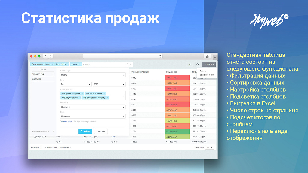 Статистика продаж, товарная аналитика, карта заказов и 25+ отчетов — скриншот 3 из 8