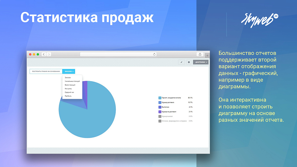Статистика продаж, товарная аналитика, карта заказов и 25+ отчетов — скриншот 4 из 8