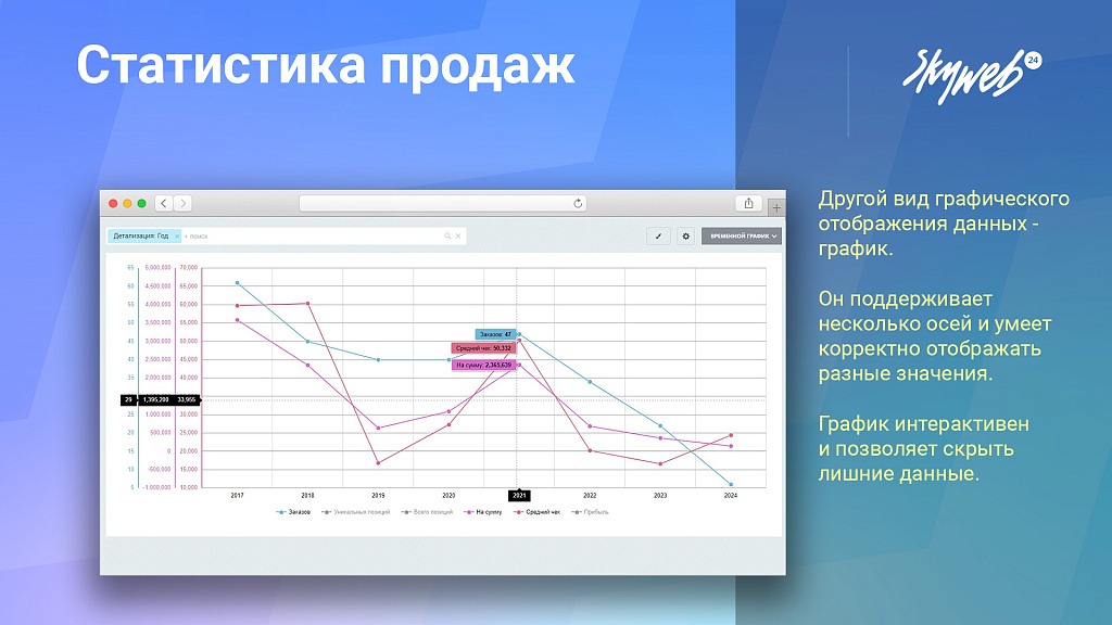 Статистика продаж, товарная аналитика, карта заказов и 25+ отчетов — скриншот 5 из 8