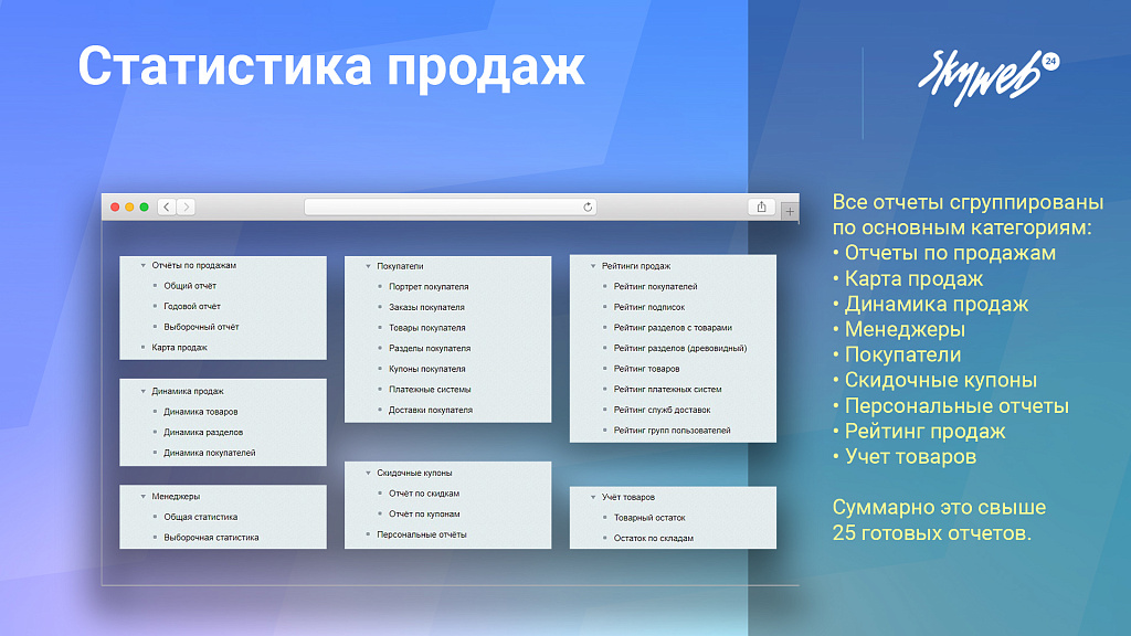 Статистика продаж, товарная аналитика, карта заказов и 25+ отчетов — скриншот 7 из 8
