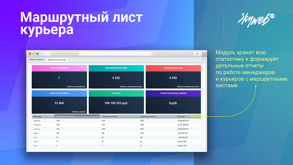 Управление доставкой: маршрутные листы и контроль курьеров — скриншот 7 из 11
