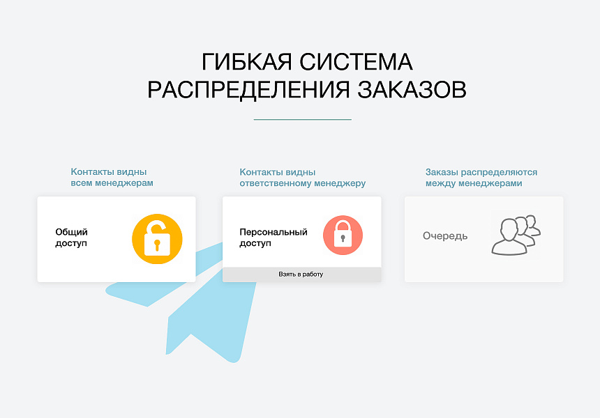 Дубовой: управление заказами через Telegram — скриншот 7 из 9