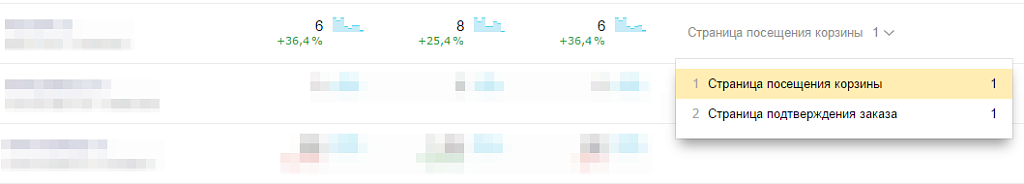 Отслеживание заказов в Яндекс.Метрике и Google Analytics — скриншот