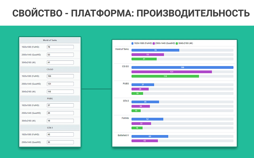 Пошаговый и быстрый сборщик ПК, серверов и комплектов: платформы и услуги — скриншот 11 из 12