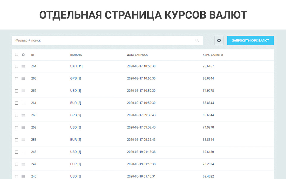 Курсы валют ЦБ РФ: запрос, графики, наценки и скидки — скриншот 5 из 9