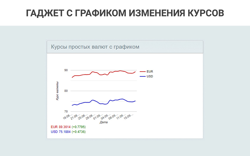 Курсы валют ЦБ РФ: запрос, графики, наценки и скидки — скриншот 9 из 9