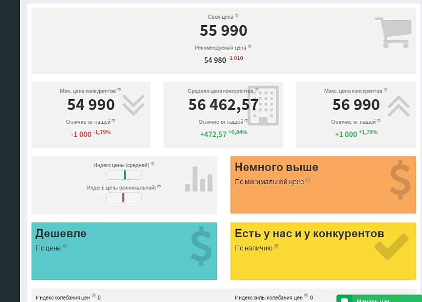 Priceva: мониторинг цен конкурентов и автоподбор ценообразования — скриншот 1 из 6