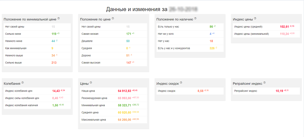 Priceva: мониторинг цен конкурентов и автоподбор ценообразования — скриншот 3 из 6