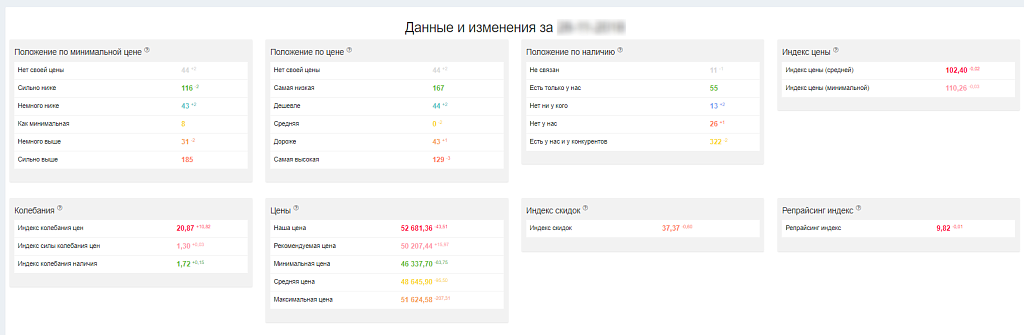 Priceva: мониторинг цен конкурентов и автоподбор ценообразования — скриншот 4 из 6