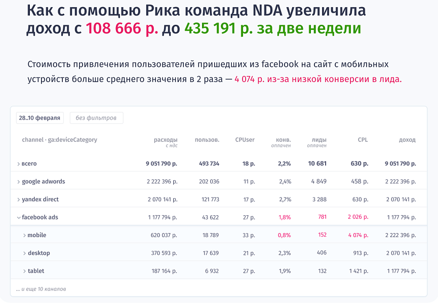 Rick.ai: сквозная аналитика с верификацией точности метрик — скриншот 1 из 3