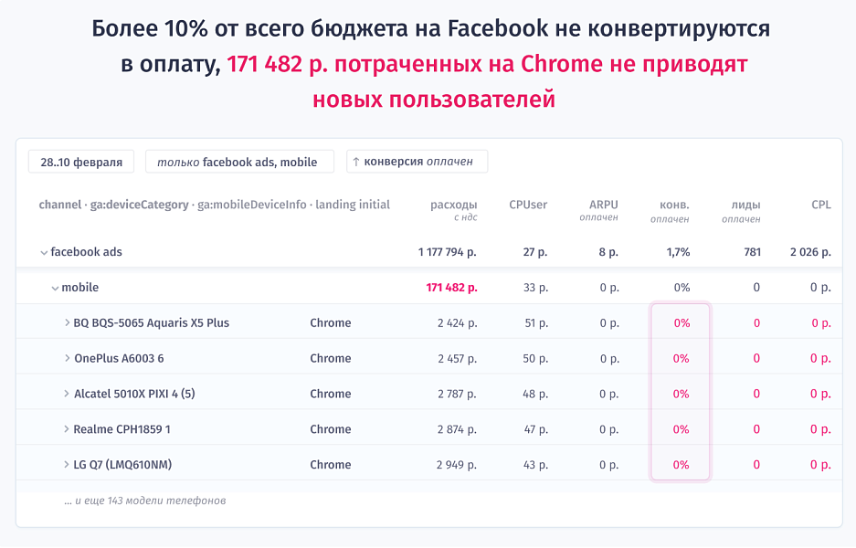 Rick.ai: сквозная аналитика с верификацией точности метрик — скриншот 2 из 3