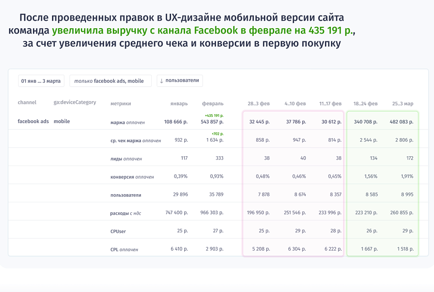 Rick.ai: сквозная аналитика с верификацией точности метрик — скриншот 3 из 3