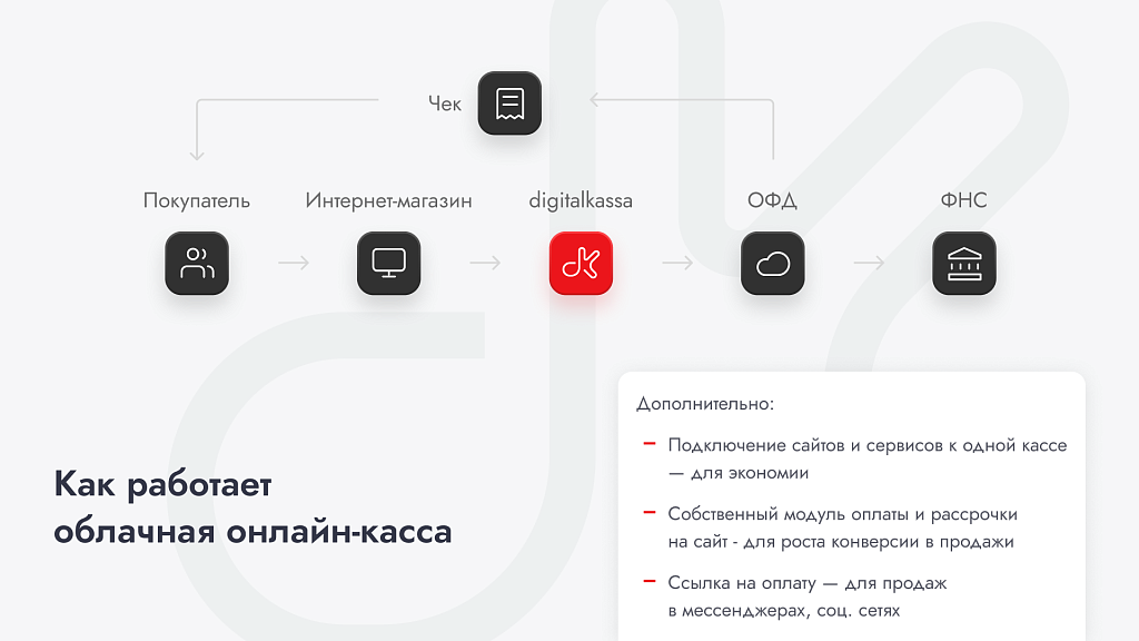 Облачная касса digitalkassa — скриншот 2 из 6
