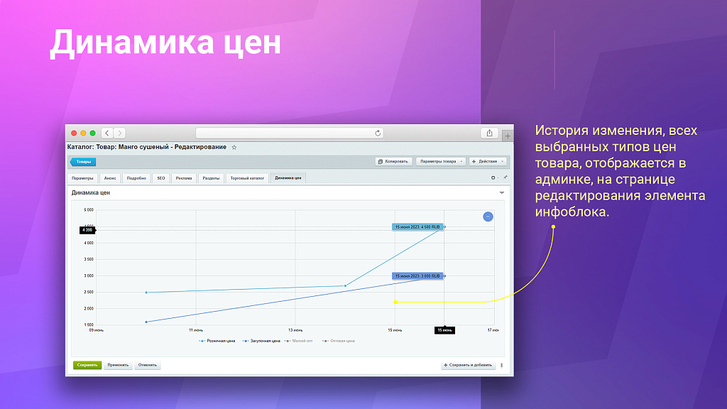 Динамика цен: архив изменений стоимости товаров для открытого доступа — скриншот 3 из 5