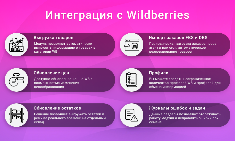 Набор модулей для подключения к маркетплейсам — скриншот 1 из 2