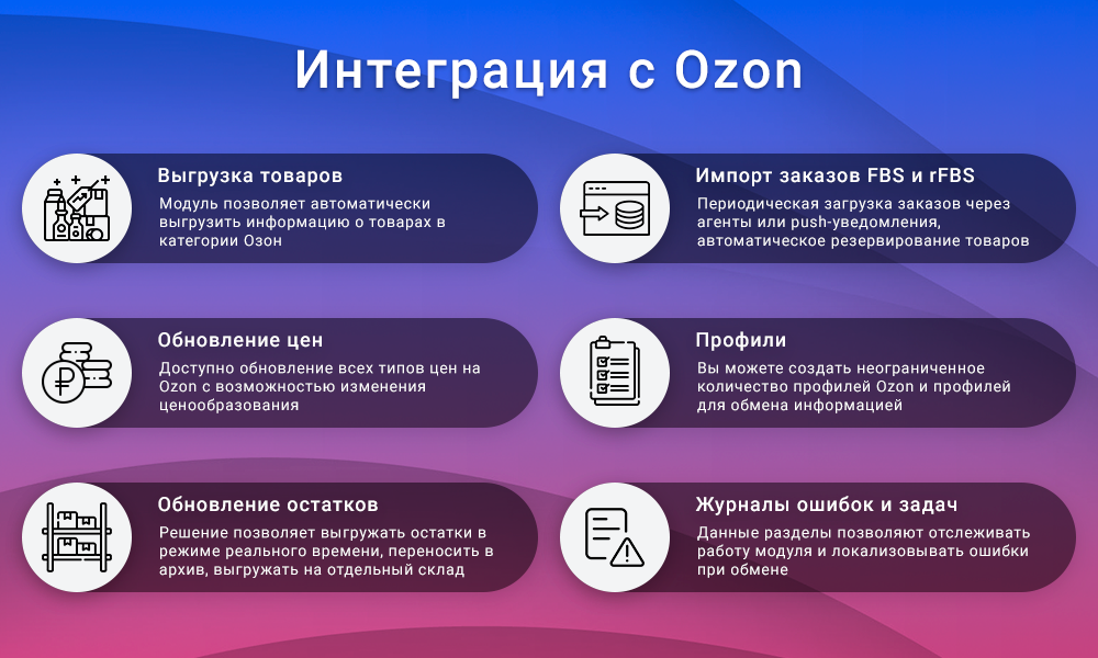 Набор модулей для подключения к маркетплейсам — скриншот 2 из 2