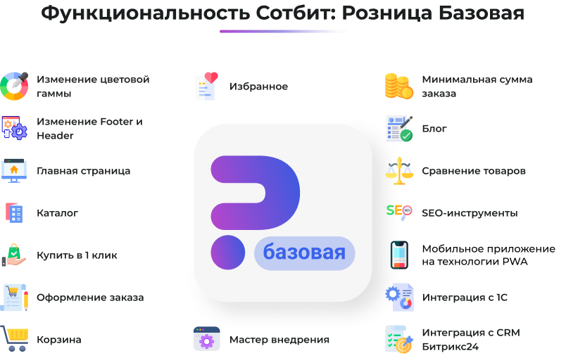 Сотбит: Базовая розница — готовый шаблон для интернет-магазина — скриншот 24