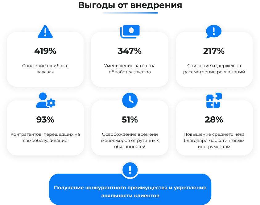 Сотбит: B2B-портал и оптовая платформа с личным кабинетом дилера — скриншот 29