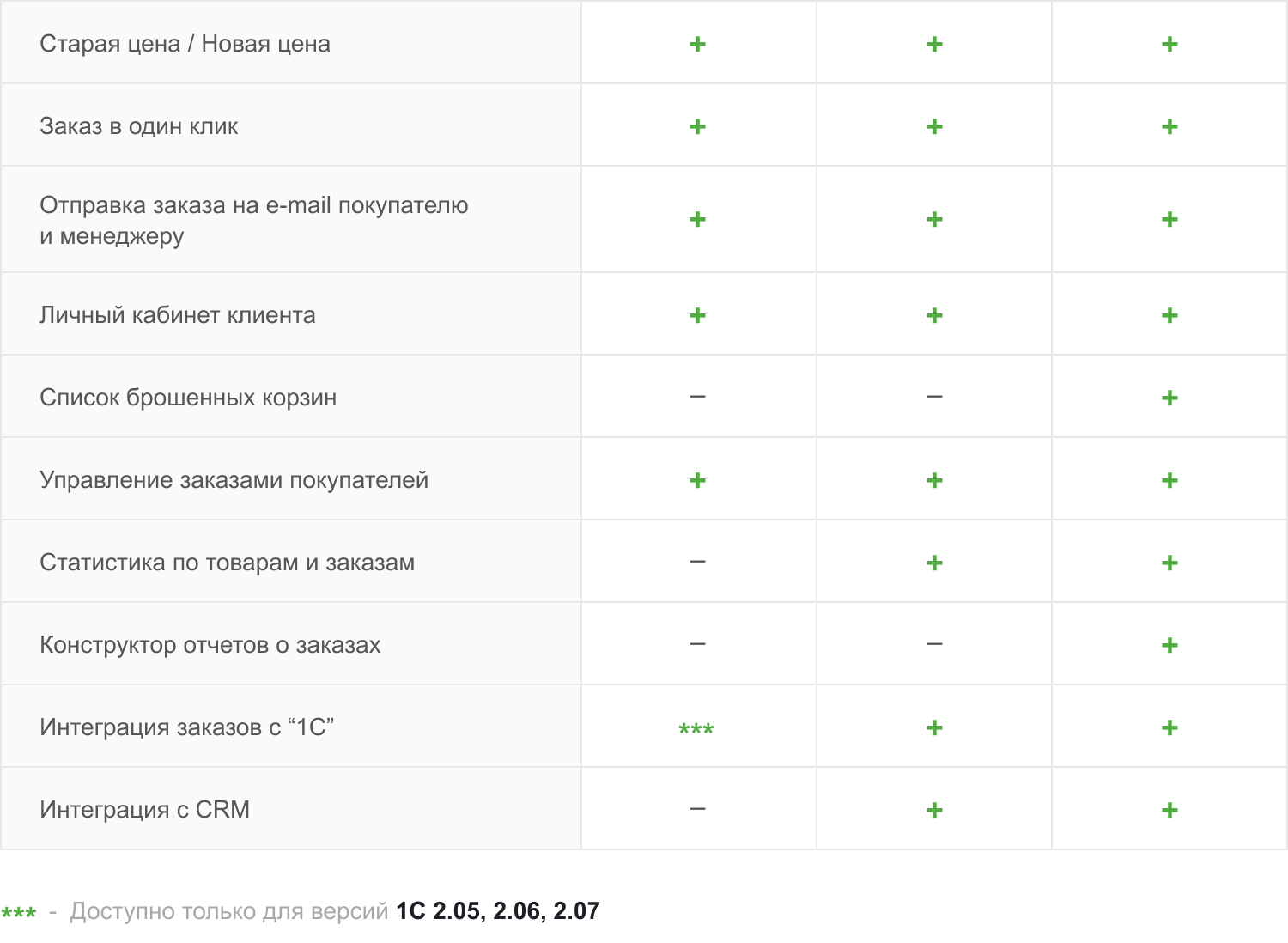 Магазин на редакции Старт с гибким конструктором дизайна — IntecUniverse LITE — скриншот 214