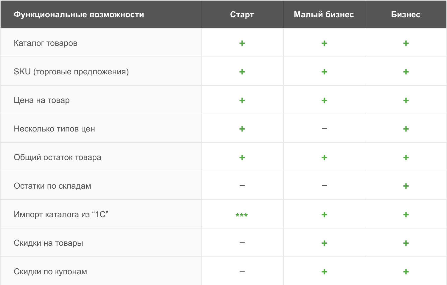 Магазин на редакции Старт с гибким конструктором дизайна — IntecUniverse LITE — скриншот 213