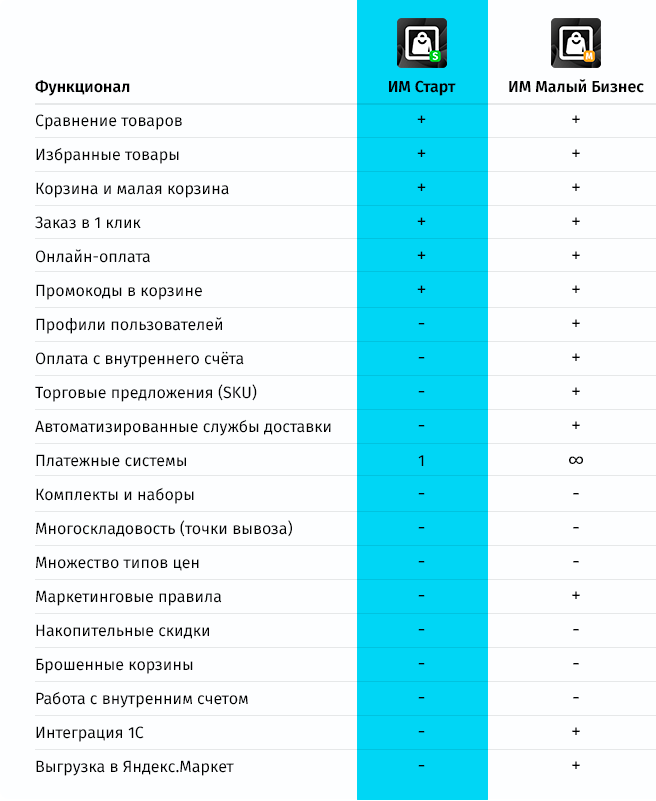 whatAsoft: Магазин «Старт» — интернет-площадка — скриншот 39