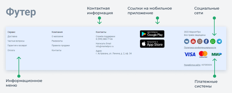 МаркетПро: интернет-магазин и приложение для мобильных устройств — скриншот 6