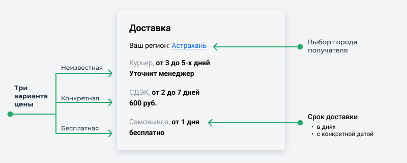 МаркетПро: интернет-магазин и приложение для мобильных устройств — скриншот 20