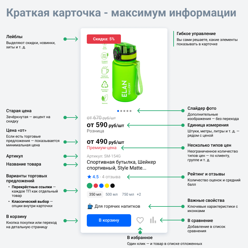 МаркетПро: интернет-магазин и приложение для мобильных устройств — скриншот 15