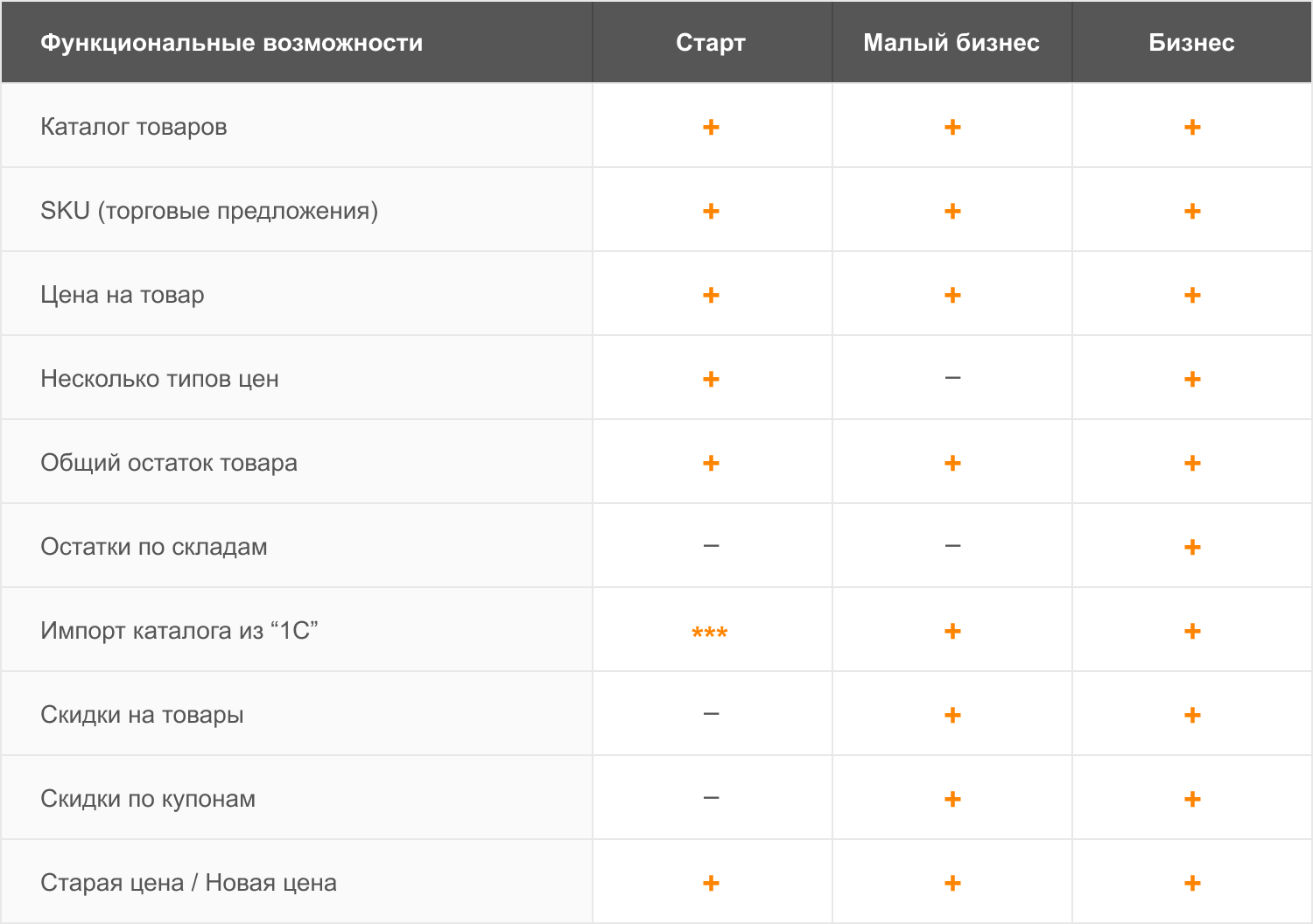 INTEC.Food — доставка суши и пиццы с корзиной и оплатой для ресторанов — скриншот 127