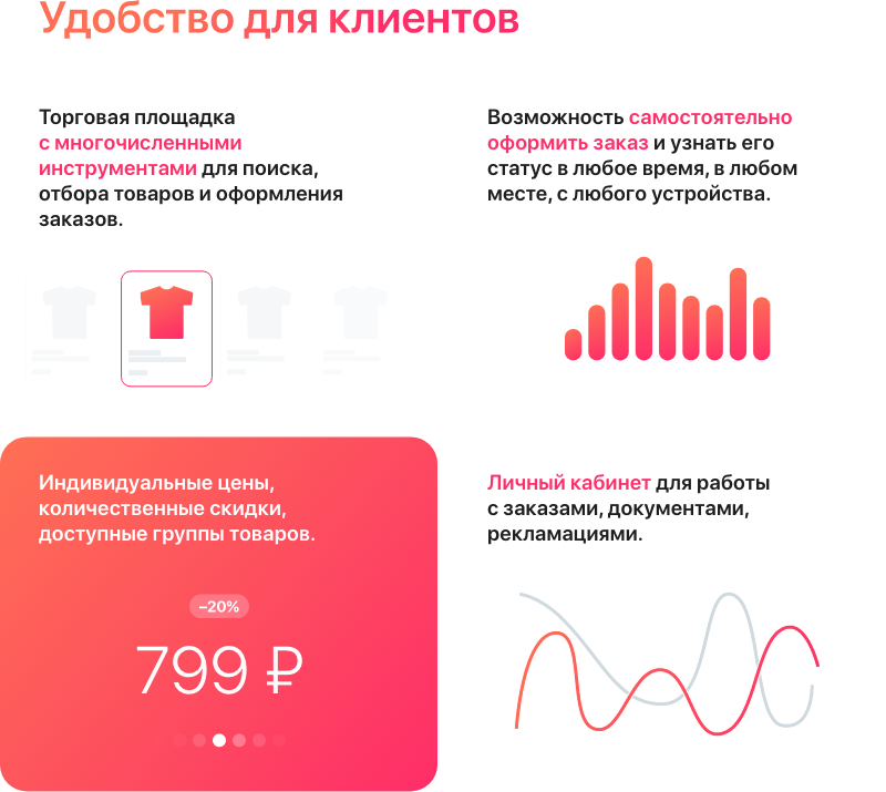 АЛЬФА: B2B-платформа с личным кабинетом дилера для оптовой e-commerce — скриншот 22