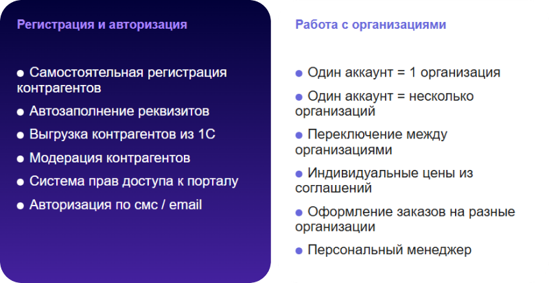 АЛЬФА: B2B-платформа с личным кабинетом дилера для оптовой e-commerce — скриншот 8