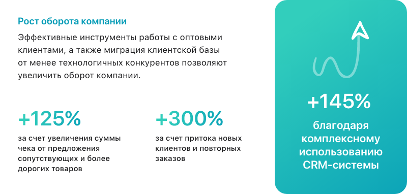 АЛЬФА: B2B-платформа с личным кабинетом дилера для оптовой e-commerce — скриншот 19