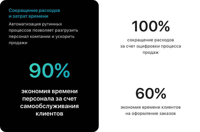 АЛЬФА: B2B-платформа с личным кабинетом дилера для оптовой e-commerce — скриншот 18