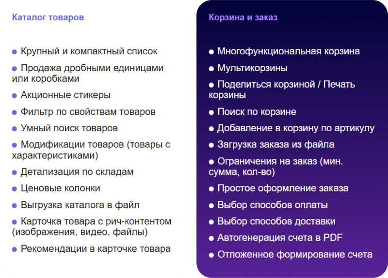 АЛЬФА: B2B-платформа с личным кабинетом дилера для оптовой e-commerce — скриншот 9