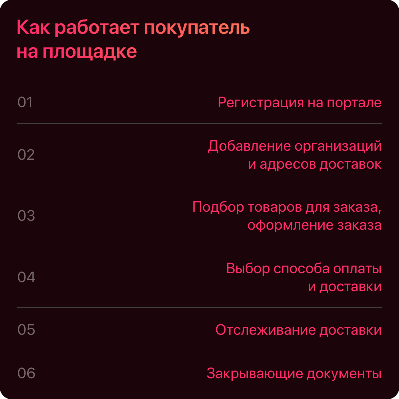 АЛЬФА: B2B-платформа с личным кабинетом дилера для оптовой e-commerce — скриншот 23