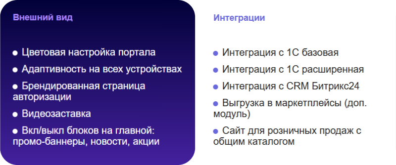АЛЬФА: B2B-платформа с личным кабинетом дилера для оптовой e-commerce — скриншот 11