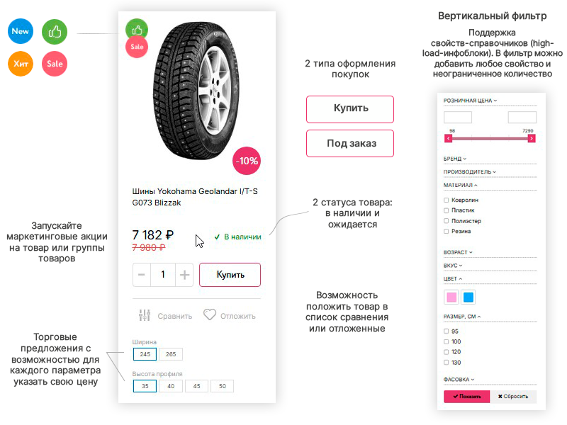SMARKET: Универсальная платформа для любых покупок — скриншот 4