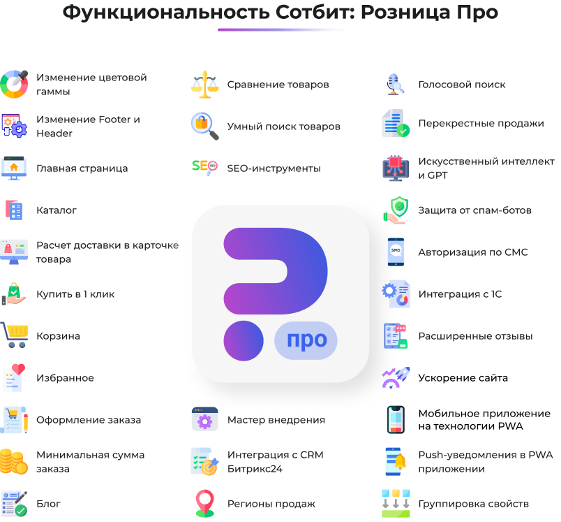 Сотбит: Розница Про – готовое решение для интернет-магазина — скриншот 28