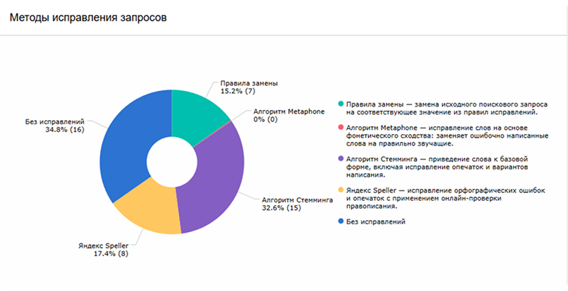 Сотбит: Розница Про Макс – готовый шаблон для вашего интернет-магазина — скриншот 68