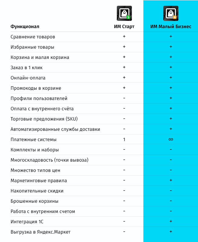 whatAsoft: Интернет-магазин для малого бизнеса — скриншот 40