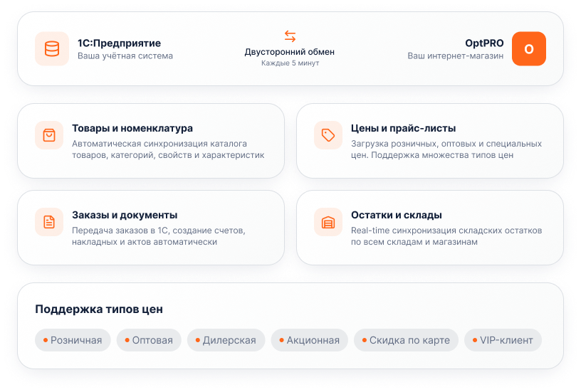 OptPRO: оптовая и розничная торговля для B2B и B2C — профессиональный интернет-магазин — скриншот 42