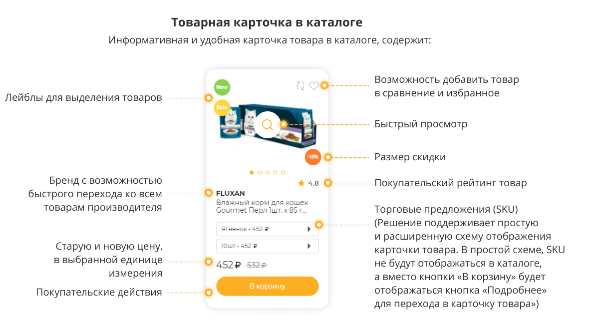 Отраслевой маркетплейс «Крайт: Зоотовары.PETS» — скриншот 33